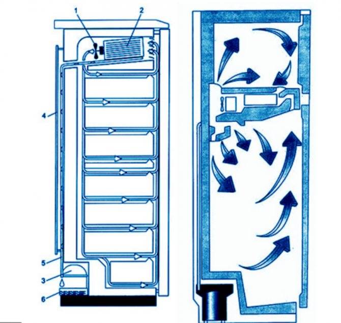 Какой холодильник выбрать: капельный или ноу-фрост?