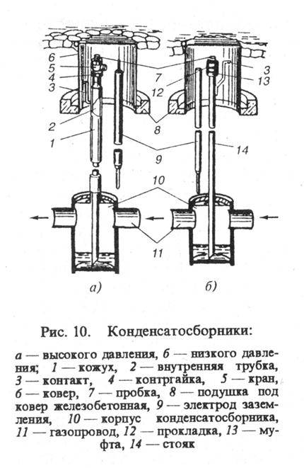 Конденсатосборник на схеме