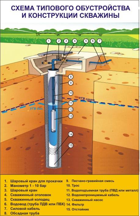 Скважина для воды схема конструкция