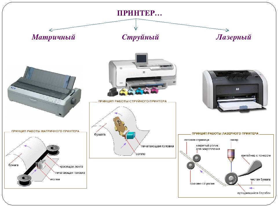 Принцип работы копировального аппарата