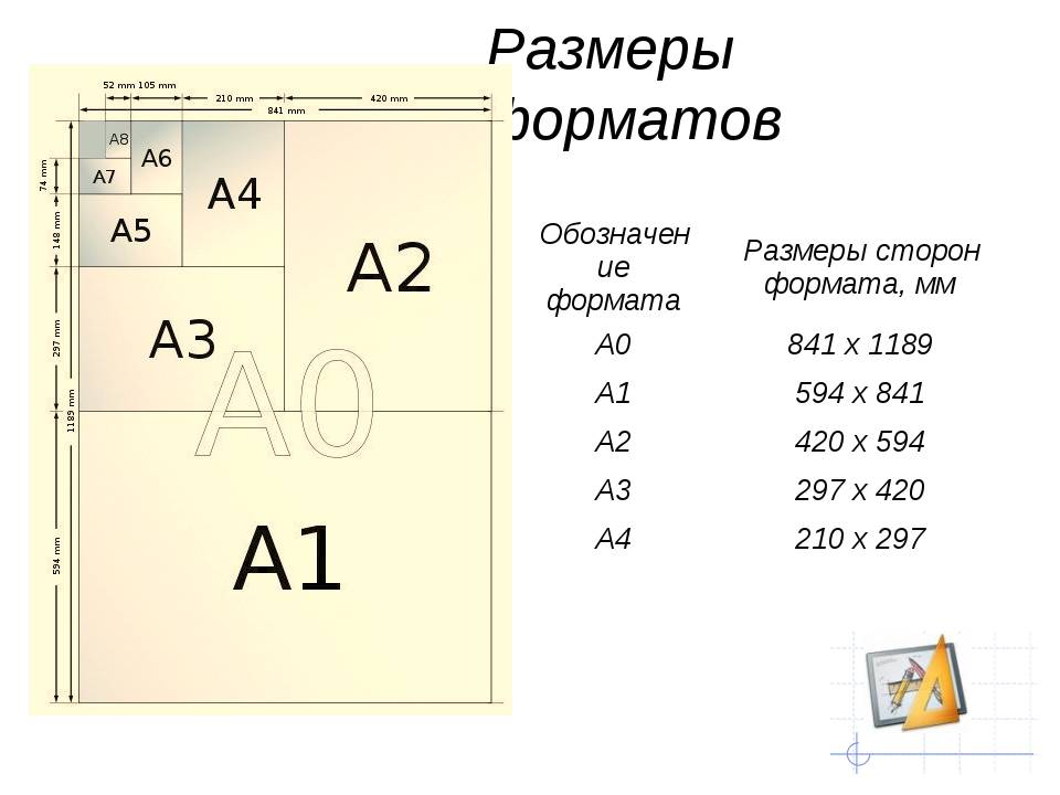 Раз формат. Размеры форматов листов а0 а1 а2 а3 а4 а5. Форматы листов а0 а1 а2 а3 а4 а5 а6. Форматы бумаги а1 а2 а3 а4 размер. Формат листа а5 Размеры.