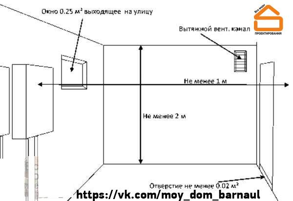 Установка газового котла в деревянном доме требования