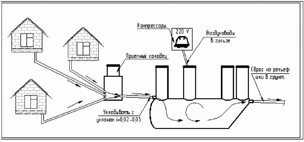 Схема водоотведения частного дома