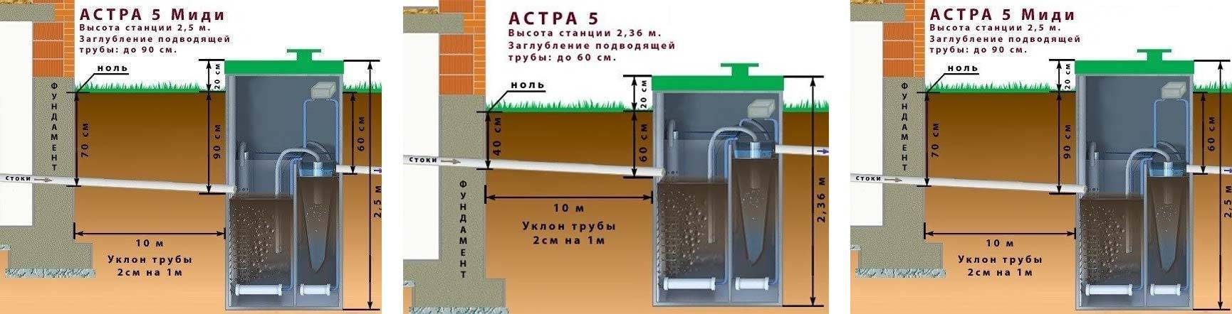 Астра юнилос схема работы