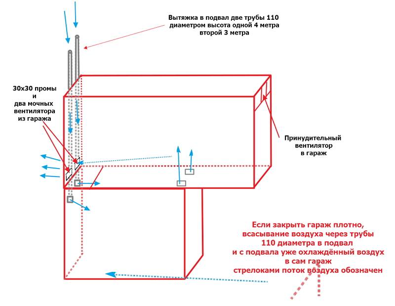 Обустройство вентиляции погреба с двумя трубами — схема, оборудование и монтаж