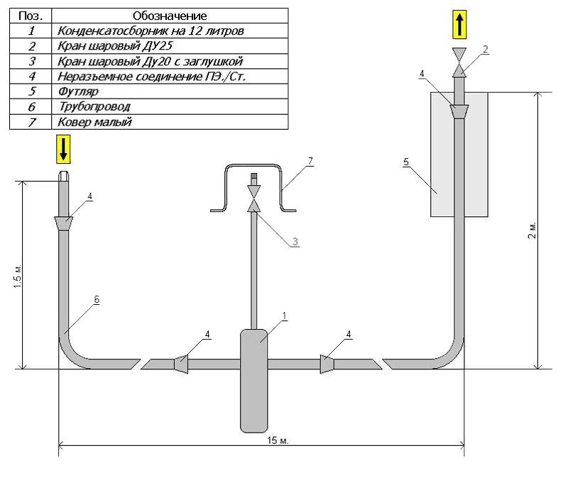 Назначение и техническое устройство газовых колодцев