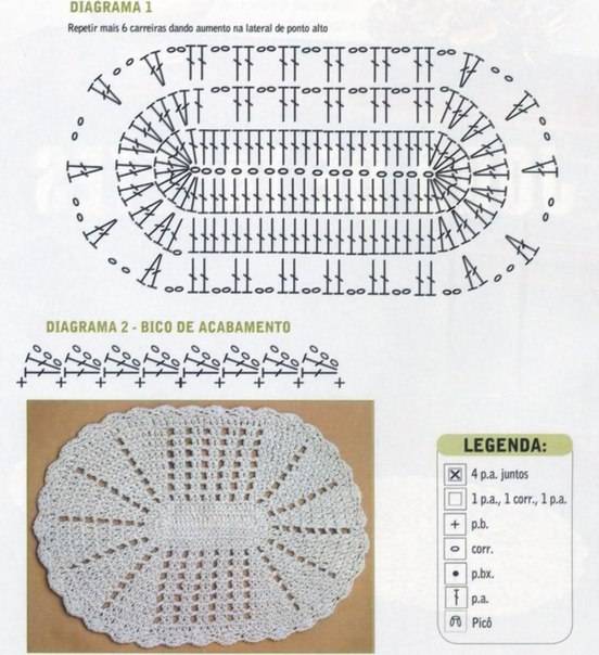 Вязание крючком ковриков, 42 модели с описанием и схемами