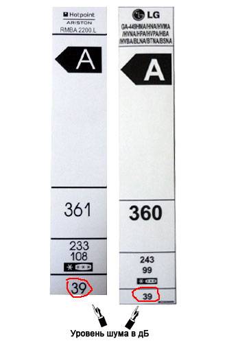 Шум холодильника. Уровни шума холодильников таблица. 38 ДБ уровень шума для холодильника. Уровень шума холодильника Индезит. Уровень шума холодильника лж.
