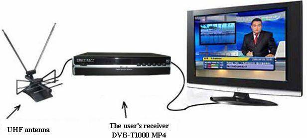 Как подключить кабельное телевидение к телевизору, бесплатно