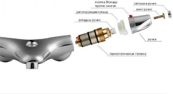 Термостатический смеситель схема
