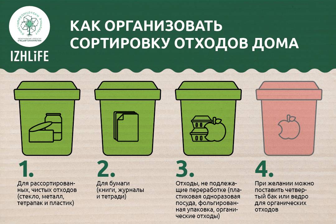 Как жить в режиме zero waste: советы трех экспертов