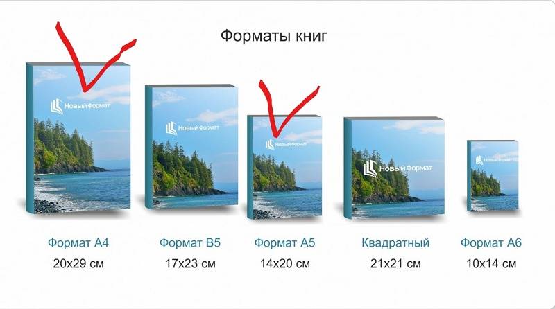 Какие форматы книг поддерживает. Размер книги. Формат книги а5. Форматы книг.