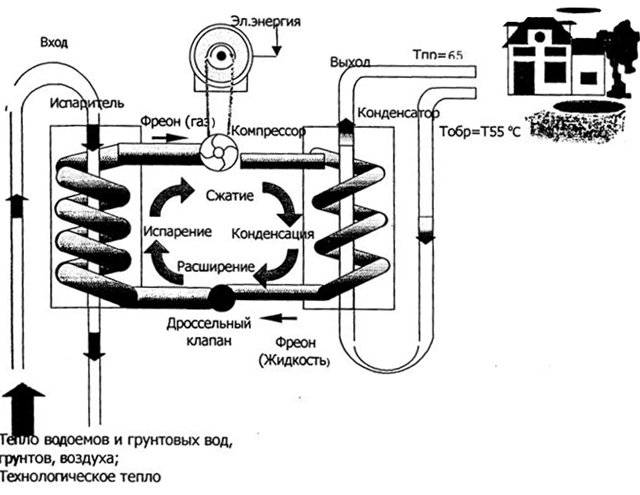 Тепловой насос воздух вода: схемы, устройство и сооружение своими руками