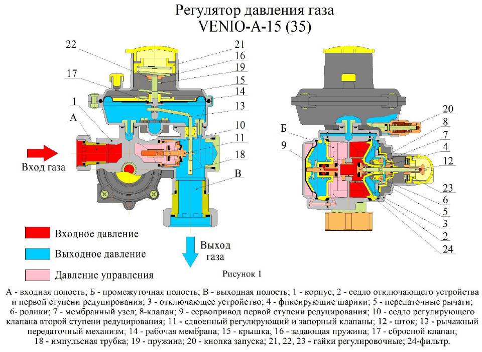 Регулятор давления газа на схеме