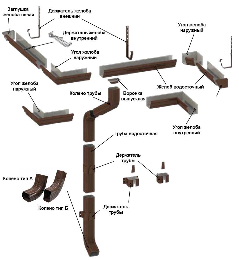 Установка водостоков: как правильно установить водосток и прикрепить его к крыше