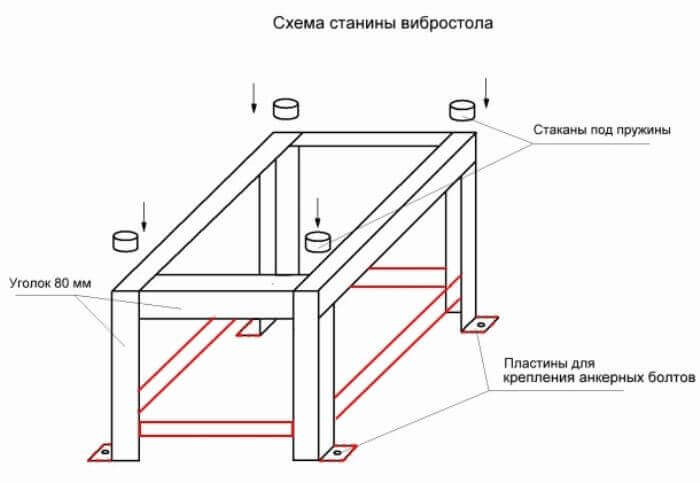 Вибростол для тротуарной плитки своими руками - чертежи, пошаговая инструкция - строительство и ремонт