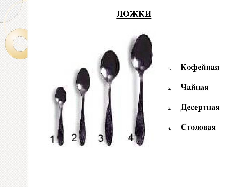 Сколько грамм в чайной ложке (таблица) - food-wiki.ru