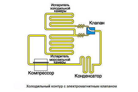 Схема работы двухкамерного холодильника с одним компрессором