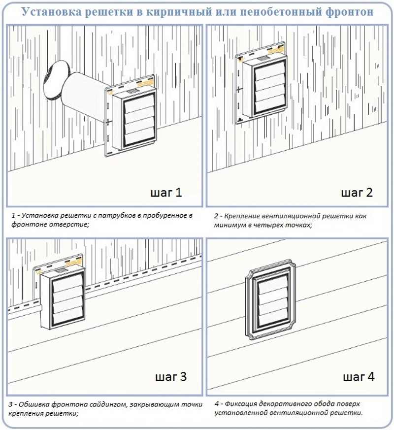 Вентиляционная решетка с обратным клапаном: устройство и виды + рекомендации по установке