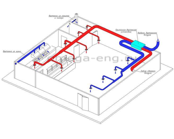 Вентиляция промышленных цехов: проектирование вентсистем