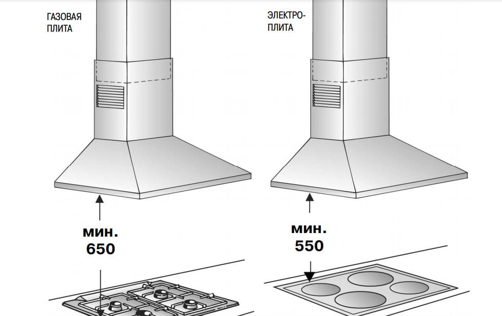 Расстояние между плитой и вытяжкой: высота и расстояние от плиты (варочной поверхности), нормы и правила
