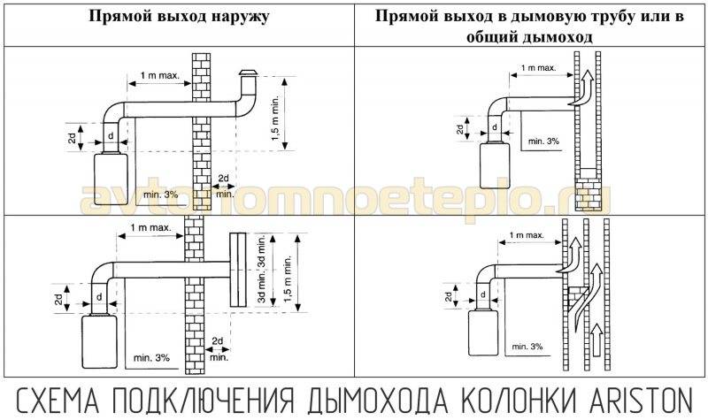 Дизайн кухни с газовой колонкой (35 фото) - как создать своими руками: инструкция, фото и видео-уроки