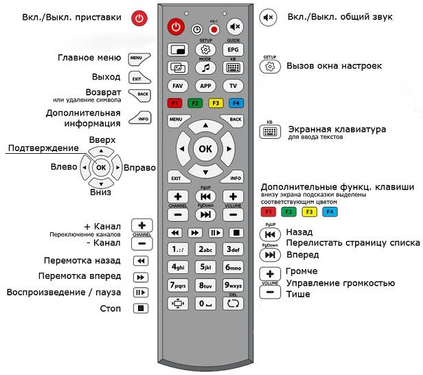 Нет картинки на телевизоре а звук есть lg