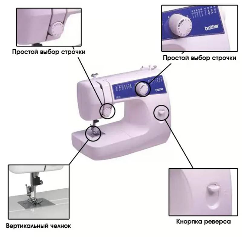 Какими бывают ручные швейные машинки и как ими пользоваться?