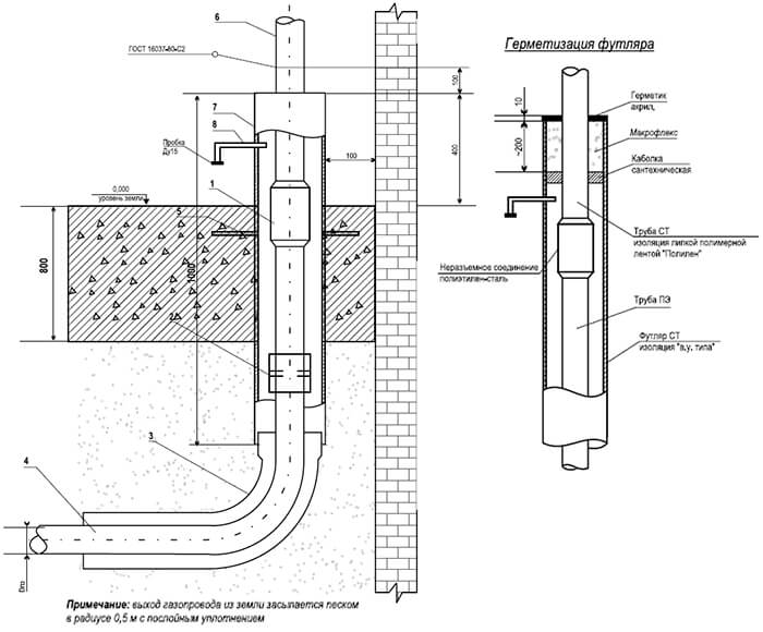 Прокладка газопровода: способы и их основные характеристики