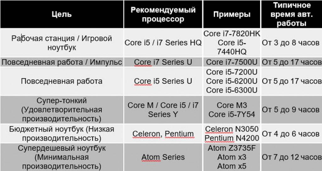 Как можно узнать, сколько в процессоре на ос windows 10 ядер, 3 способа проверки
