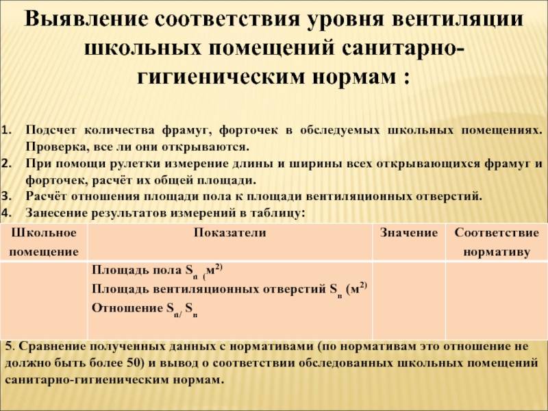 Акт проверки эффективности вентиляции – образец, бланк 2021 года