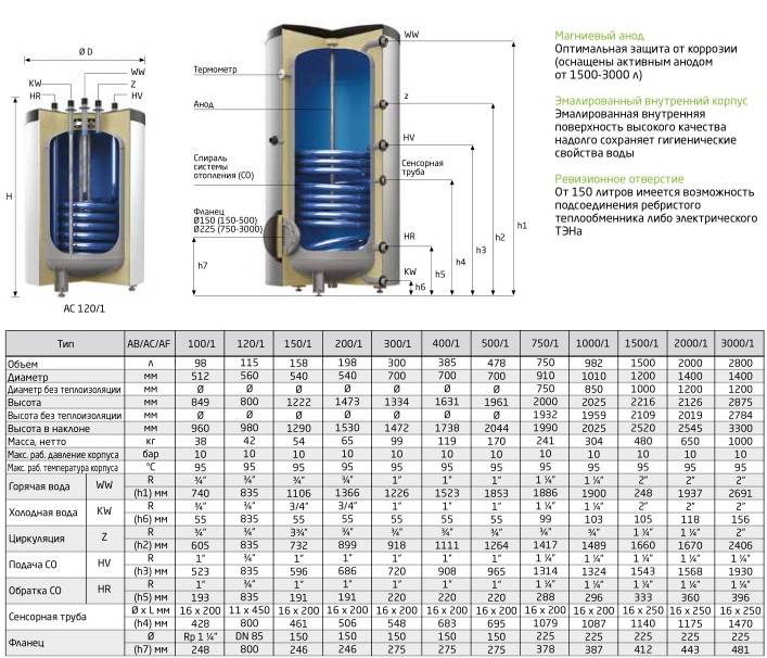 Топ-12 лучших электрических накопительных водонагревателей 100 литров: рейтинг 2020-2021 года и как грамотно выбрать устройство