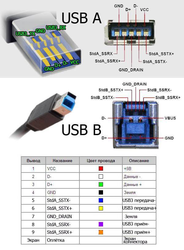 Распиновка разных видов usb разъемов — распиновка micro и mini usb особенности распайки