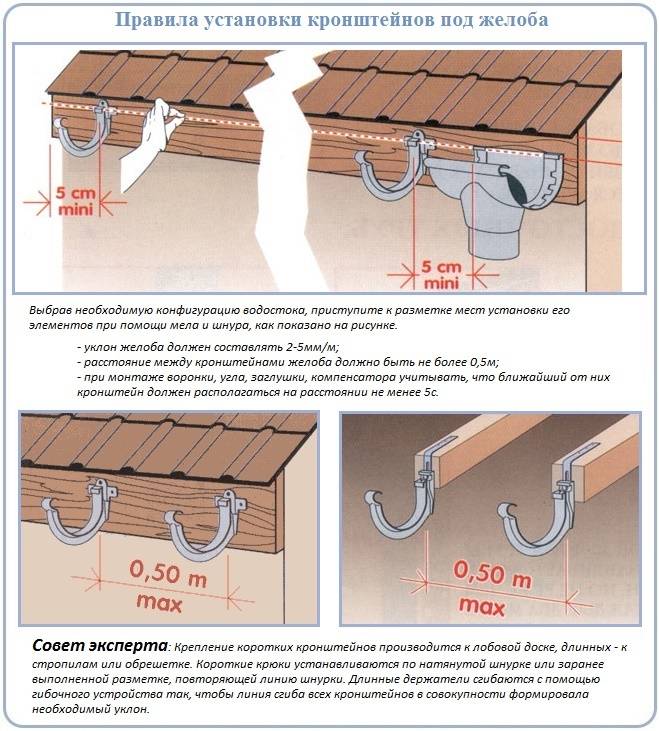 Устройство водостока со скатных крыш - варианты + 2 пошаговые инструкции!