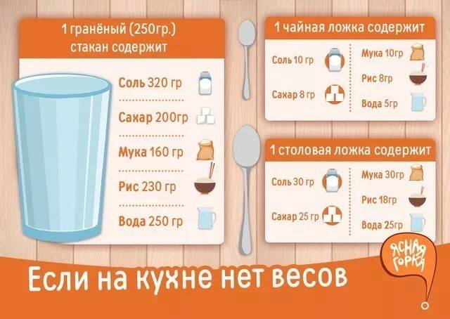 Сколько грамм в граненом стакане, тонкости измерения вместительности
