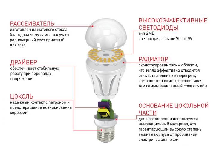Почему перегорают светодиодные лампочки: распространенные причины