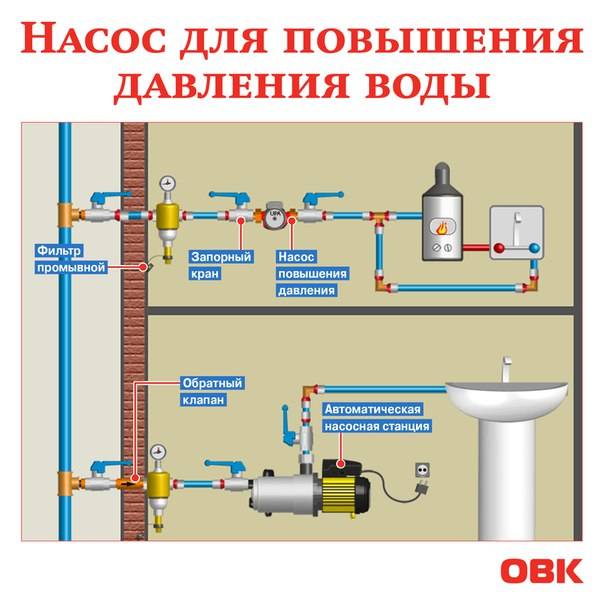 Как нормализовать давление воды в водопроводе