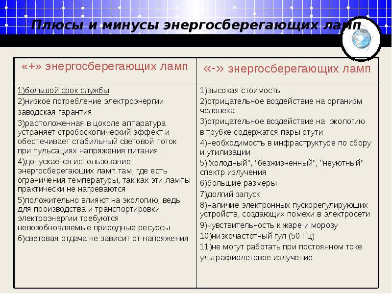 Cветодиодные лампы - плюсы и минусы